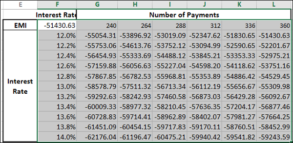 Rename 输入 Cell Boxes