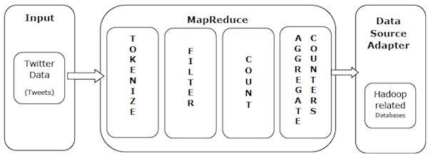 MapReduce 例子